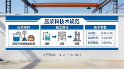 新青本地工厂讲解：说一遍公路压浆料和铁路压浆料的区别