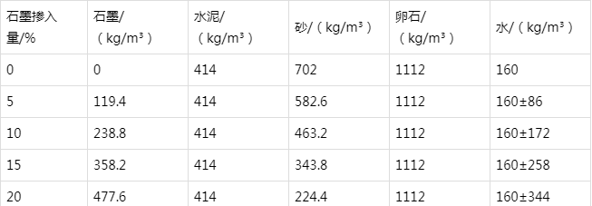 新青防静电水泥砂浆怎么做(附配比及施工方法)